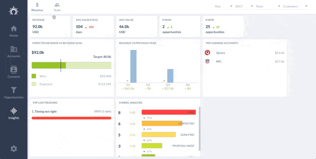 salesflare insights dashboard