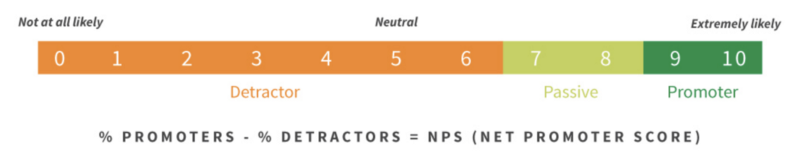 NPS